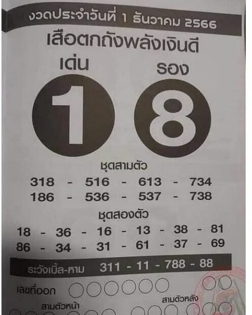 เสือตกถังพลังเงินดี